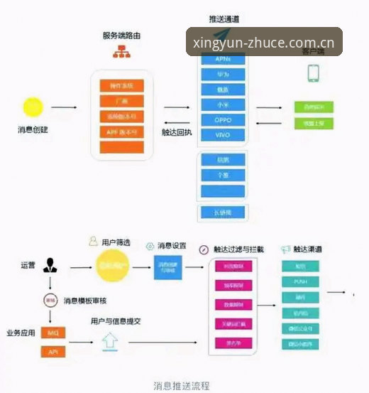 杏运平台推荐推荐 杏运平台功能迭代与用户体验深度分析:从下载到登录的全流程解析